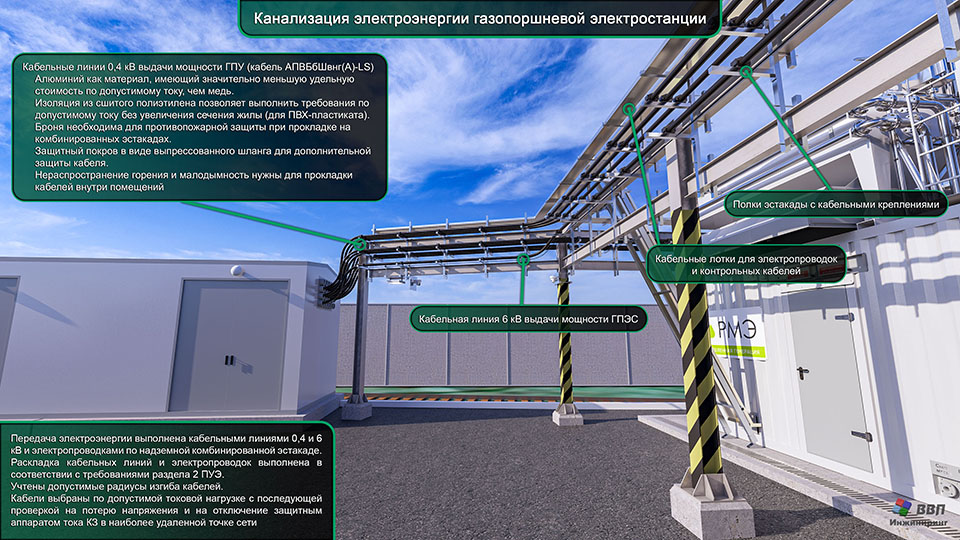 Канализация электроэнергии газопоршневой электростанции